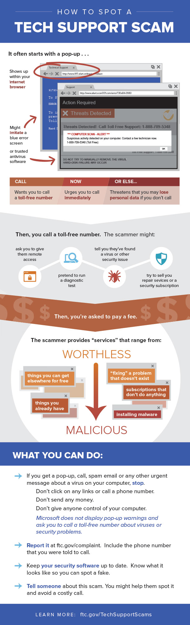 infographic